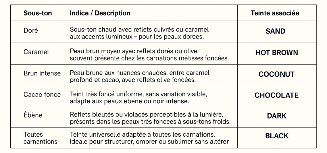 Tableau Sous tons et 6 teintes adaptée Collants NANDI